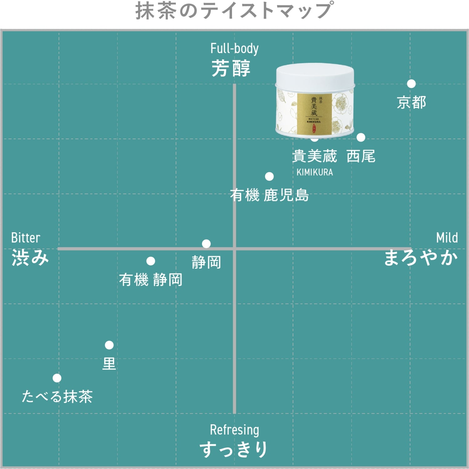 Kimikura by Kimikura Tea