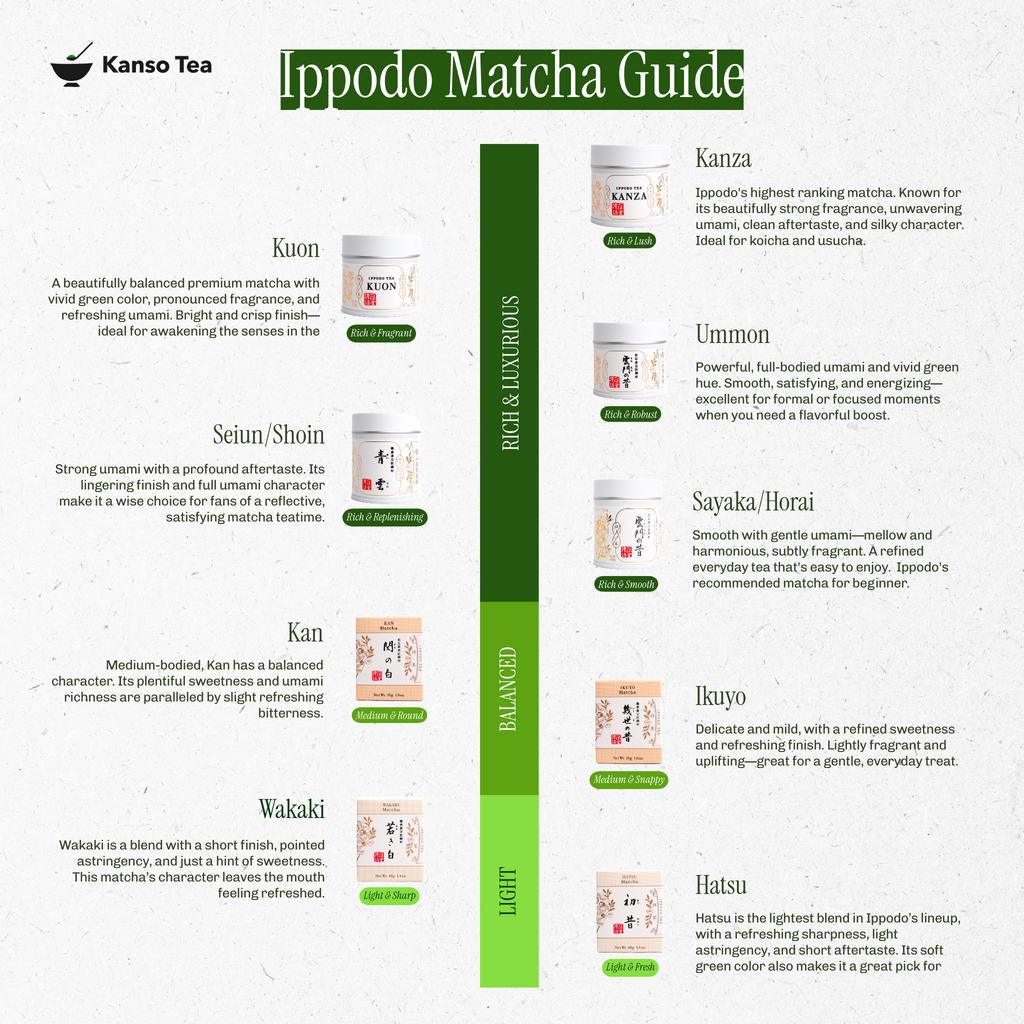 Ippodo Tea - Hatsu Matcha (40g) - For IPPODO TEA CO - - United Kingdom Ippodo Tea - Hatsu Matcha (40g) - For IPPODO TEA CO - - United Kingdom