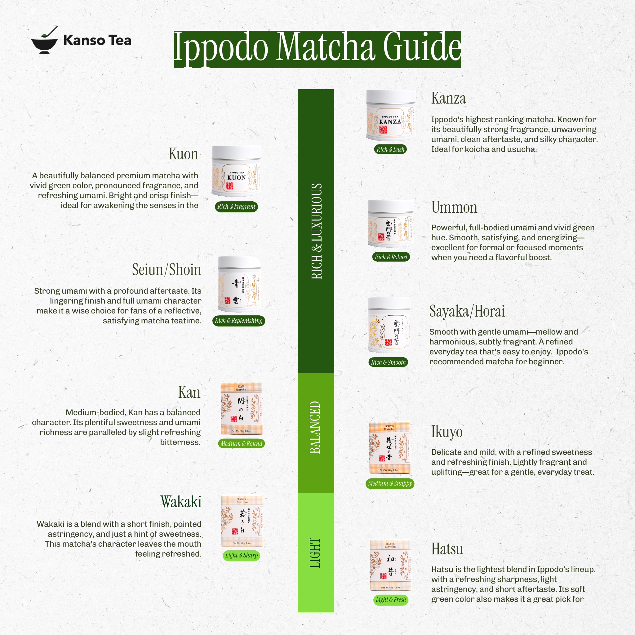 Wakatake by Marukyu Koyamaen