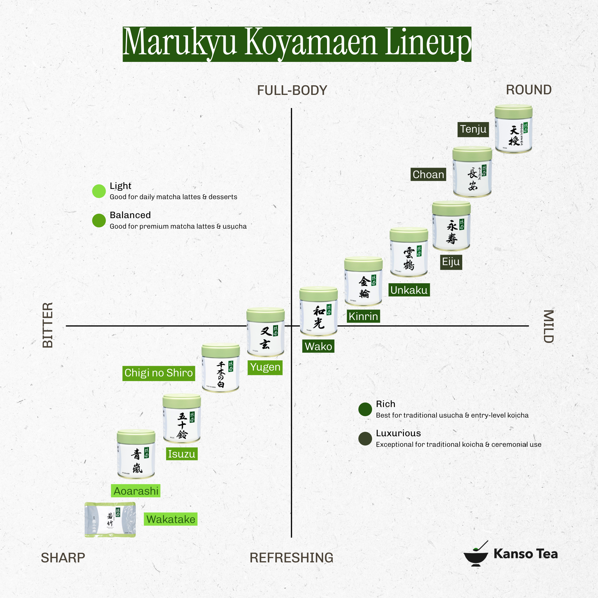 Wakatake by Marukyu Koyamaen