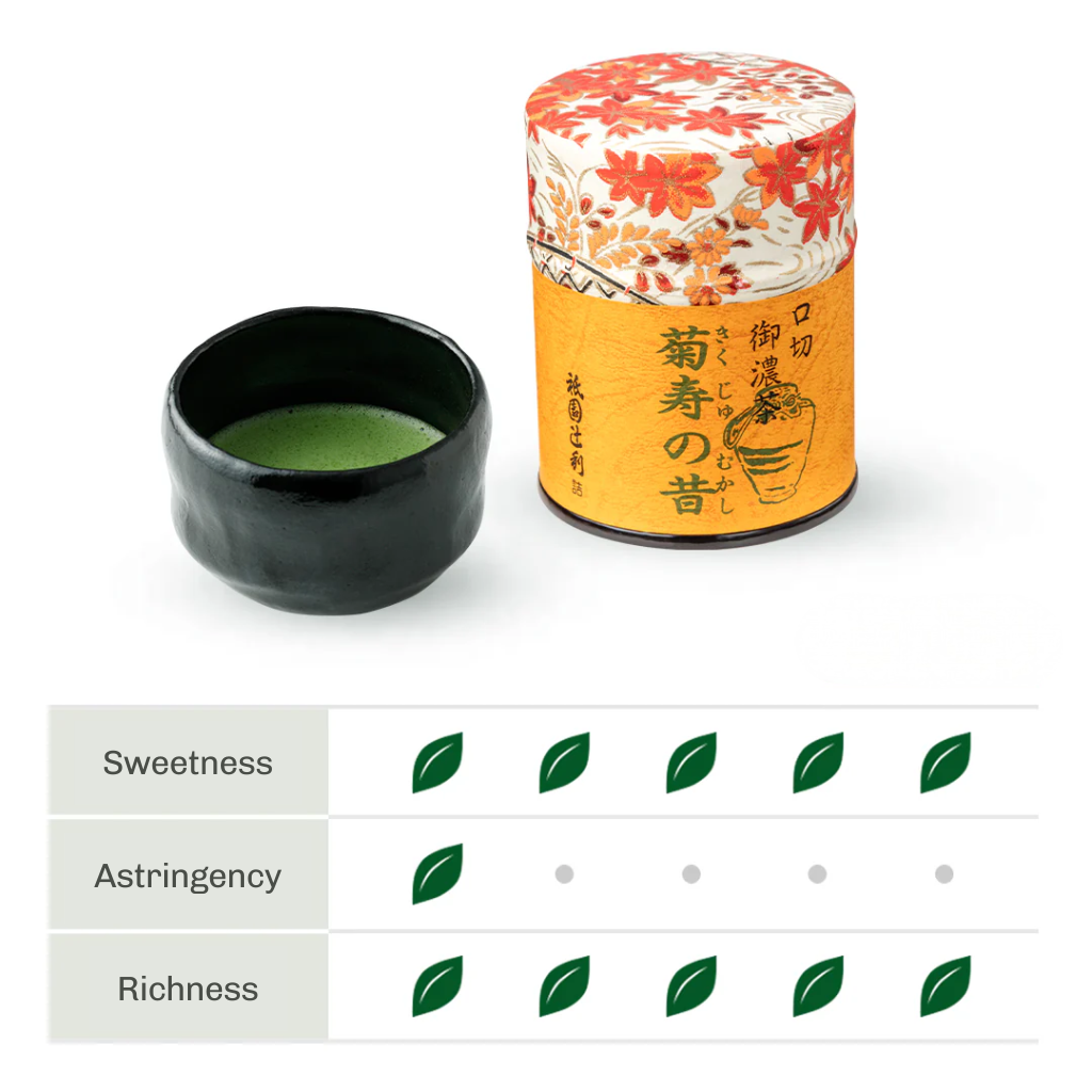 Kuchikiri Matcha Set by Gion Tsujiri