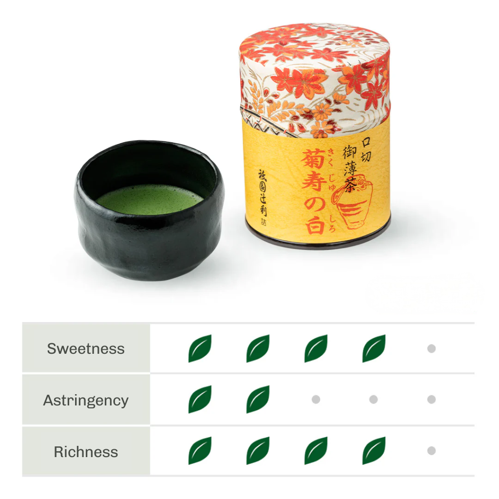 Kuchikiri Matcha Set by Gion Tsujiri