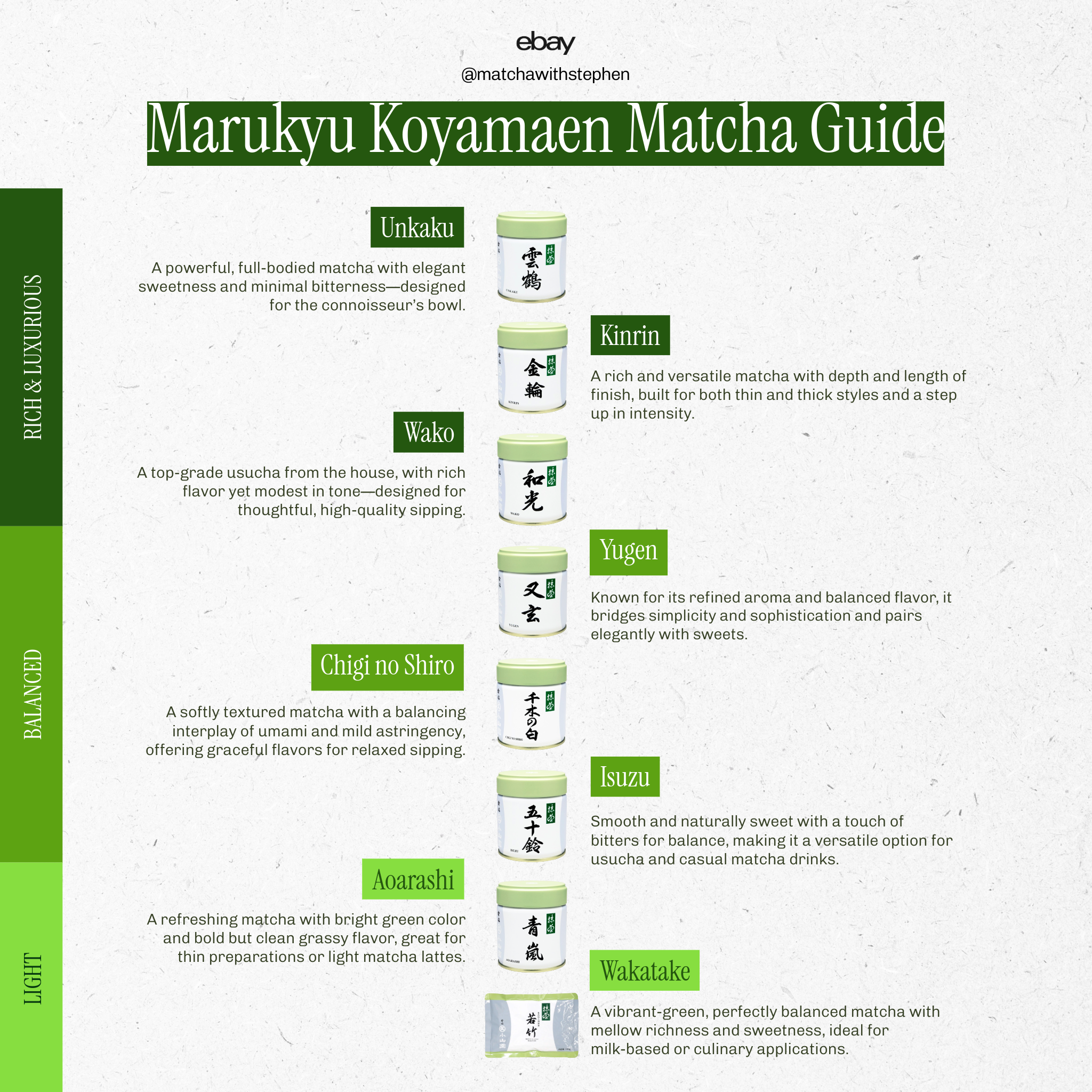 Aoarashi by Marukyu Koyamaen