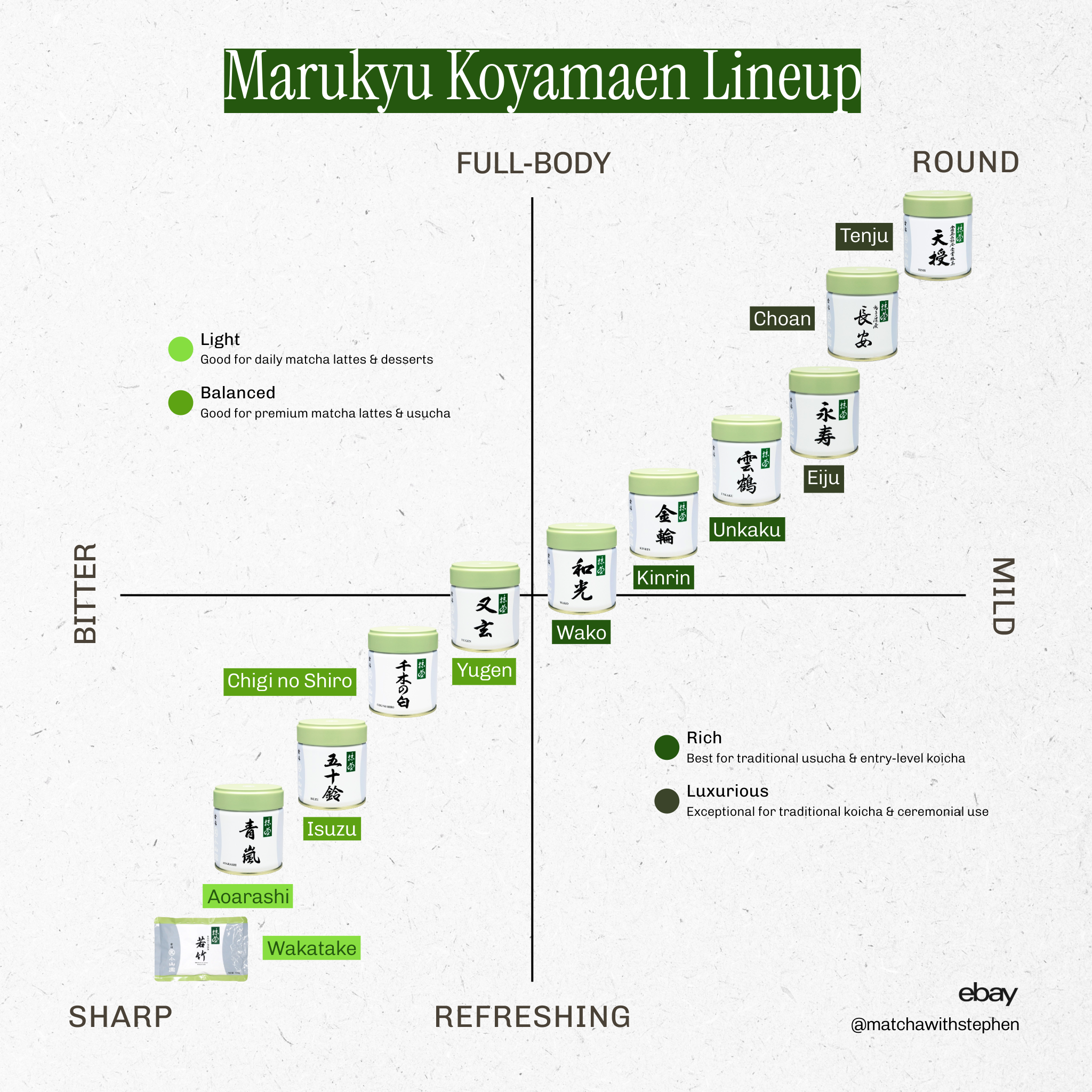 Gabaron by Marukyu Koyamaen - Limited Edition