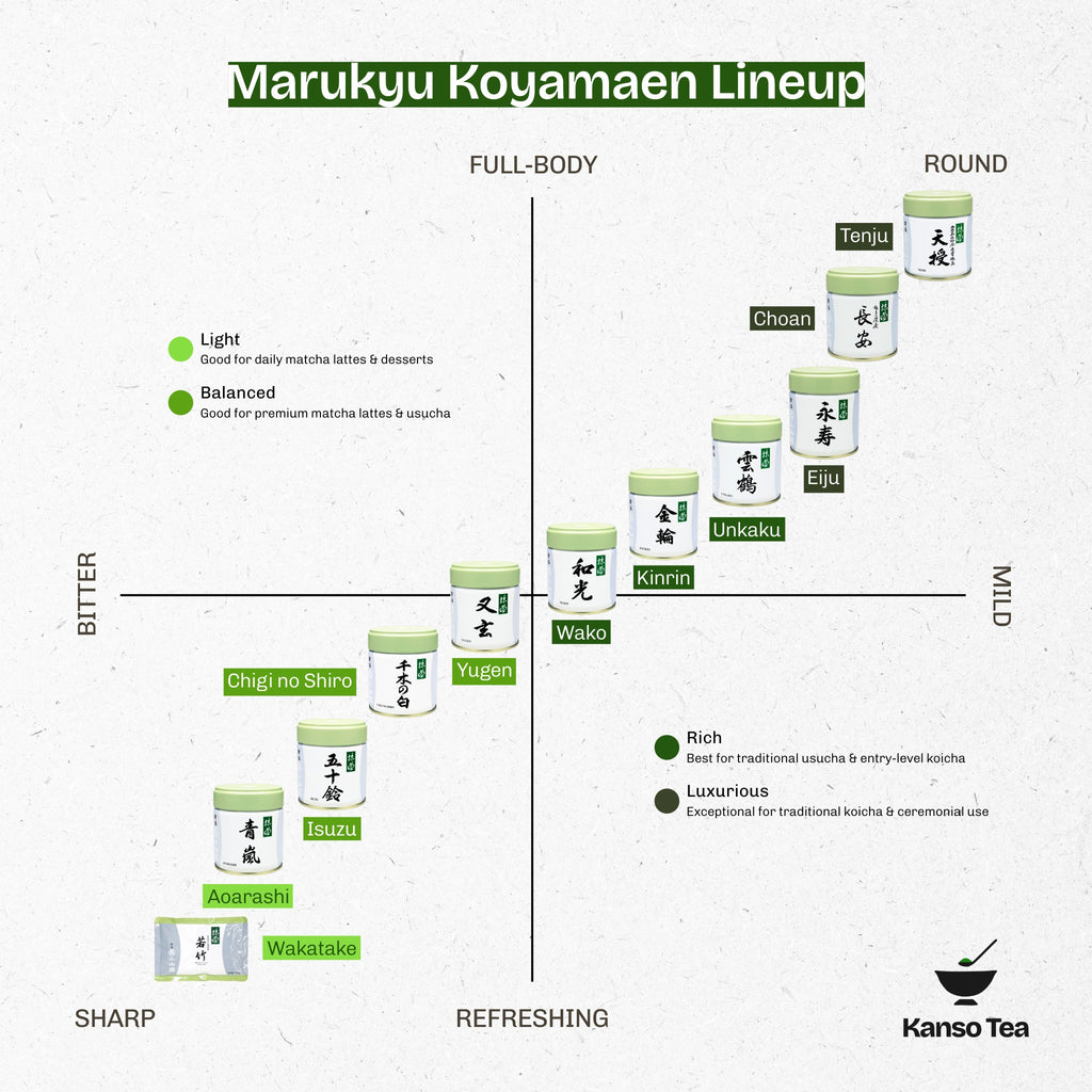 Marukyu_Koyamaen_Matcha_Chart.jpeg__PID:021e096c-4fed-42a4-bb6a-1344e76d4a06