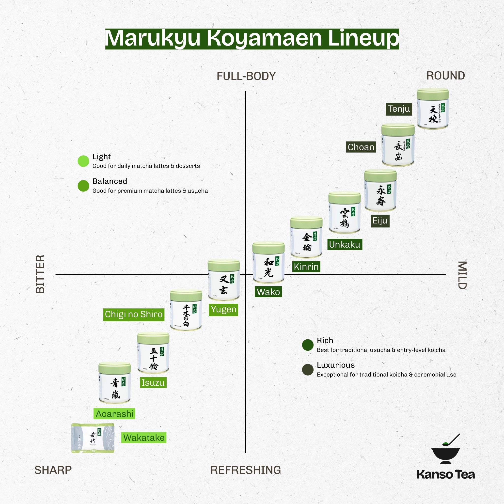 Marukyu_Koyamaen_Matcha_Chart.jpeg__PID:021e096c-4fed-42a4-bb6a-1344e76d4a06