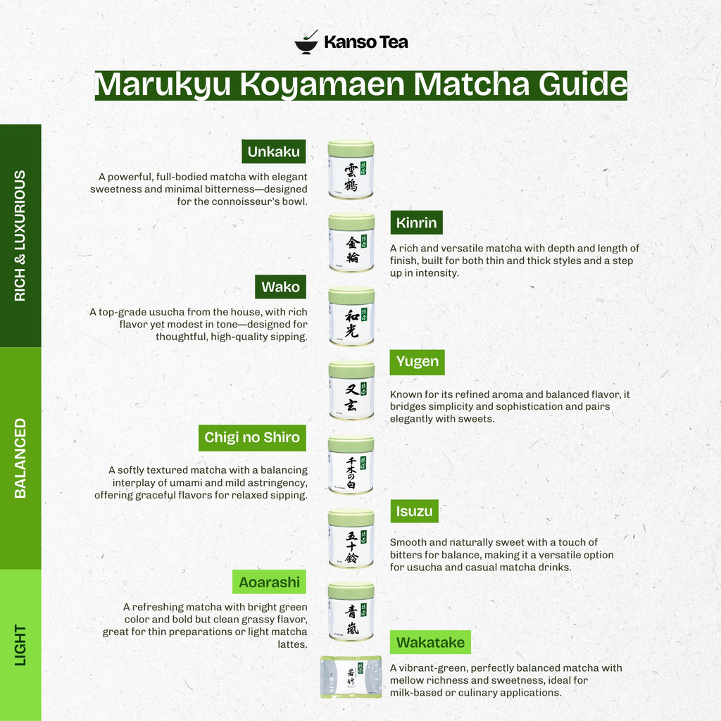 Marukyu Koyamaen Matcha Lineup Guide: Which Blend is Right for You ...