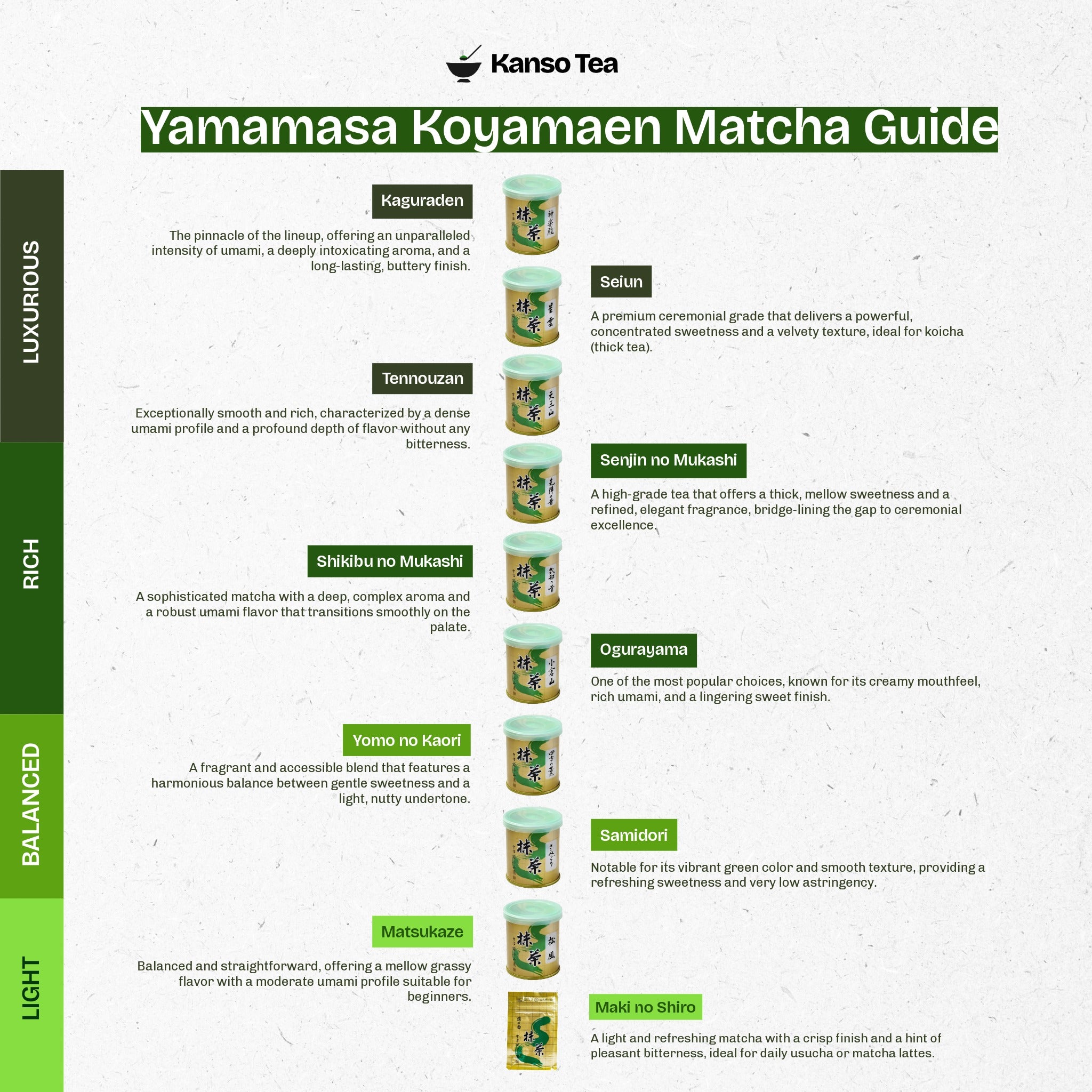 Yamamasa Koyamaen Matsukaze – Kanso Tea