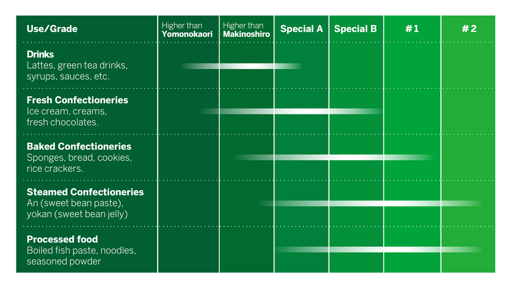 Bulk Matsukaze Matcha by Yamamasa Koyamaen